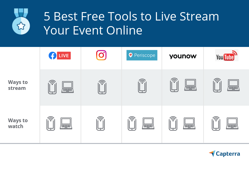 Best Free Livestream Software For Mac
